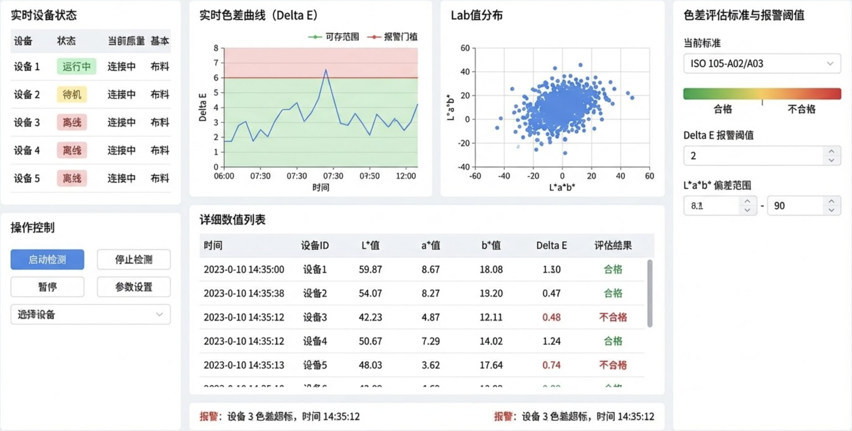色差实时监控页面